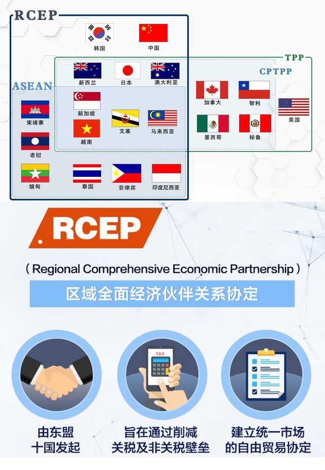 圖解RCEP、TPP和CPTPP之間的關(guān)系